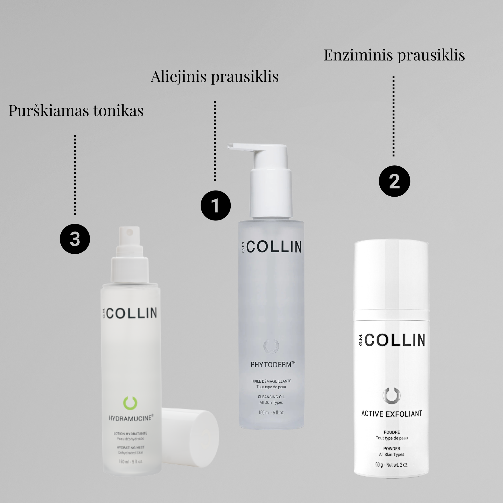 G.M. COLLIN DVIGUBO ODOS VALYMO RINKINYS Kosmetologės Milanos rekomendacija